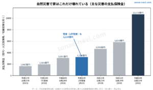 災害で壊れた家、火災保険で直せるかも｜申請サポートの仕組みと選び方【2026年版】
