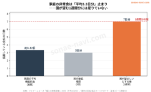非常食は「とりあえず備蓄」で失敗する｜後悔しない非常食の選び方と必要量【2026年版】