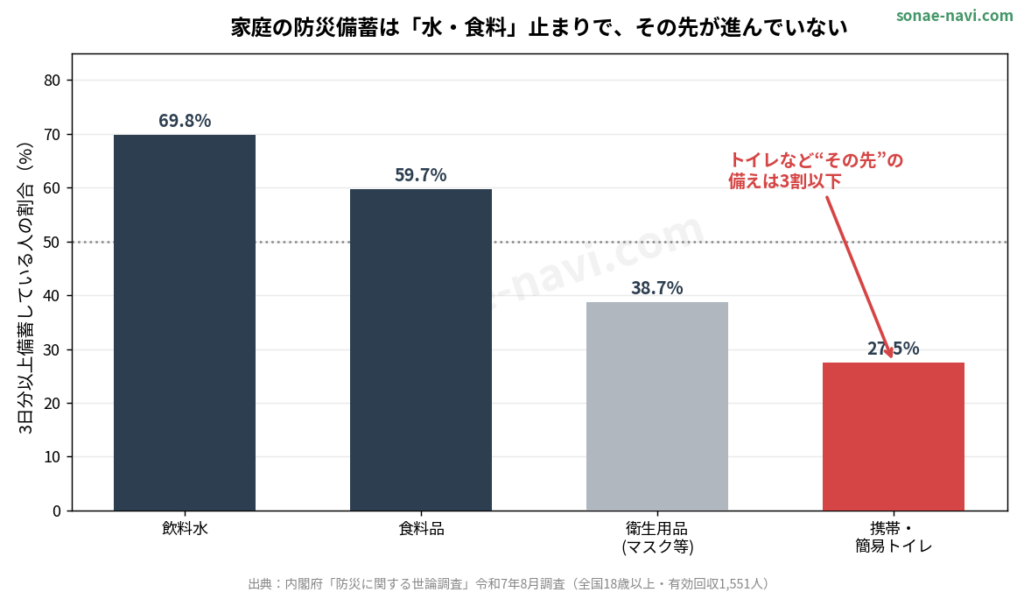 防災を贈り物にする｜もらって困らない防災カタログギフトの選び方【2026年版】